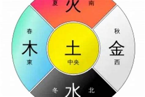 蓝色五行|蓝色在五行中属什么